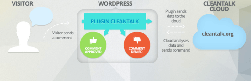 CleanTalk