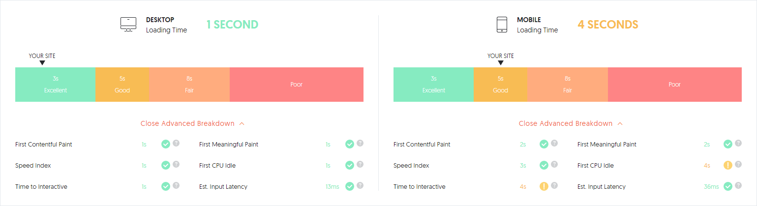 SEO load time 2020