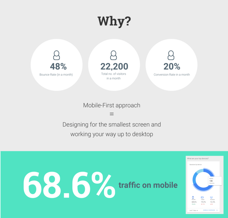 mobile-first website design